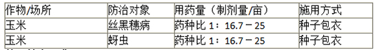 3%鎴婂攽路鍚¤櫕鍟夌帀綾崇。鍓-鏃哄閥-嫻╄開鍐滀笟.jpg 3%鎴婂攽路鍚¤櫕鍟夌帀綾崇琛e墏-鏃哄閥-嫻╄開鍐滀笟.jpg